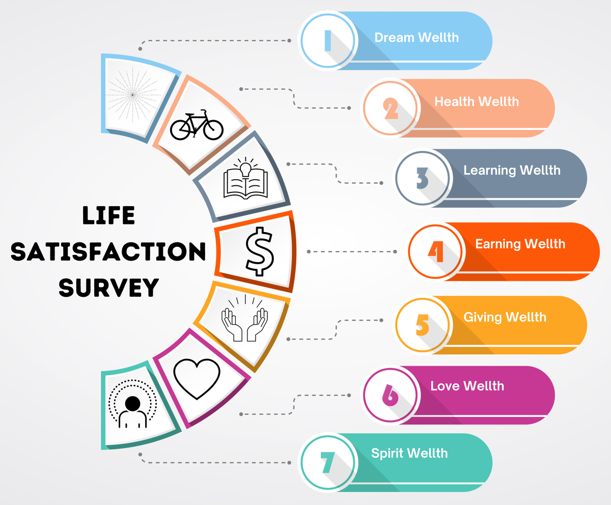 Emotional Wellth Framework™ Life Satisfaction Survey
