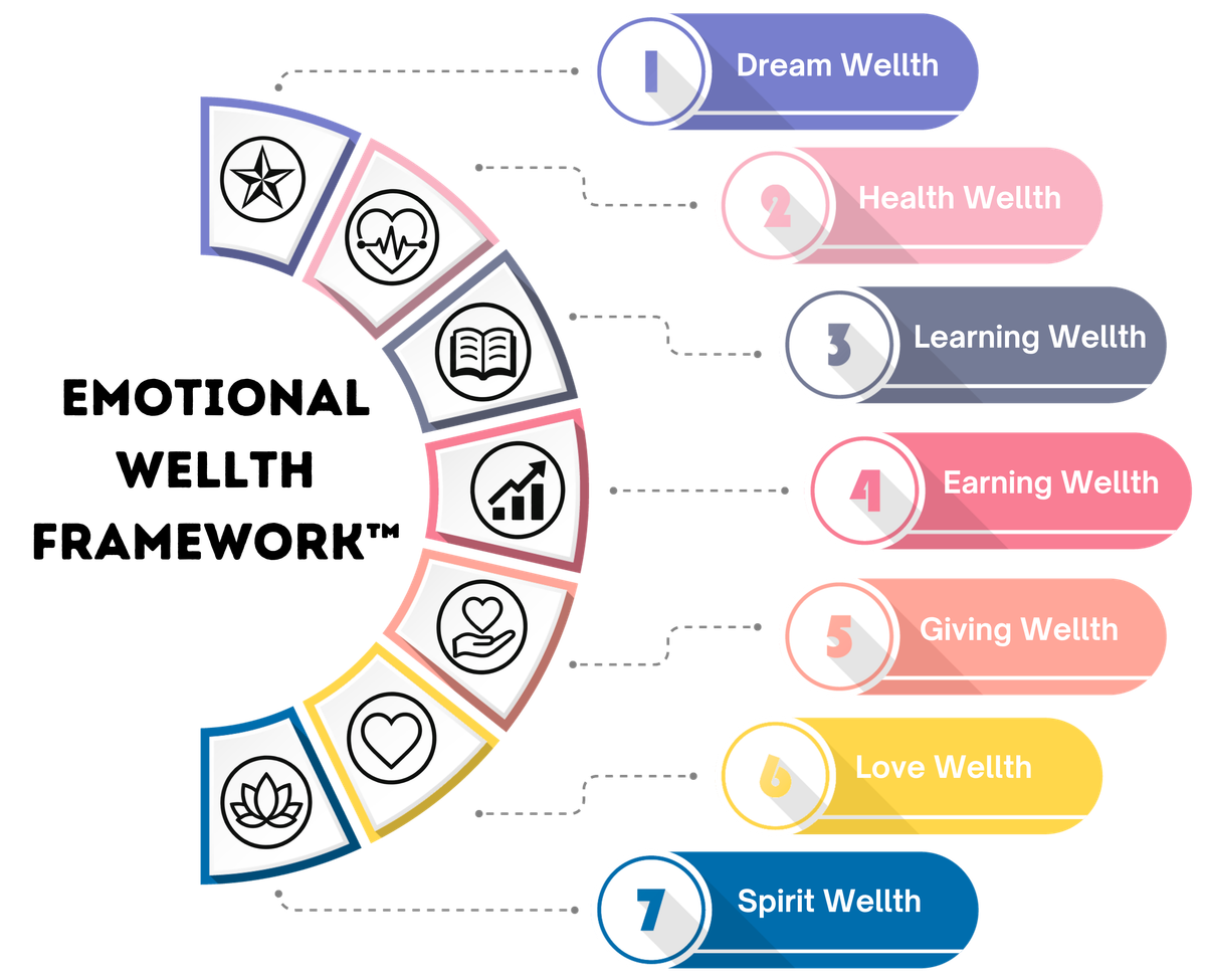 Emotional Wellth Framework™ Life Satisfaction Survey